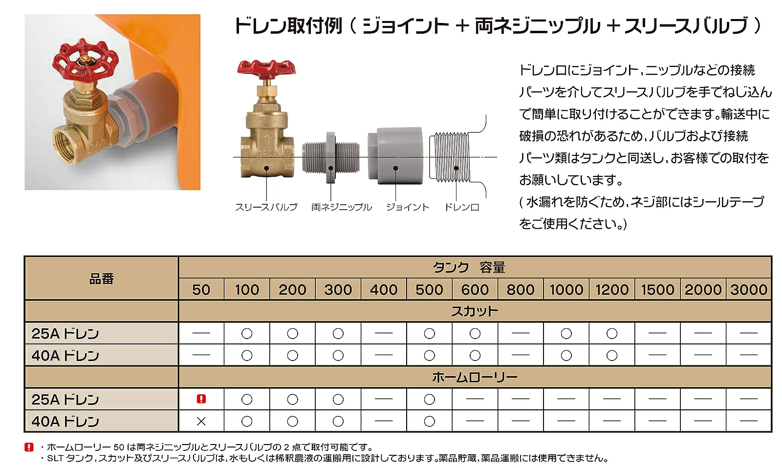 ジョイント取り付け詳細