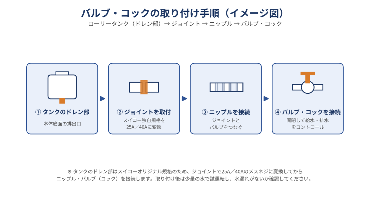 ジョイント取り付け詳細